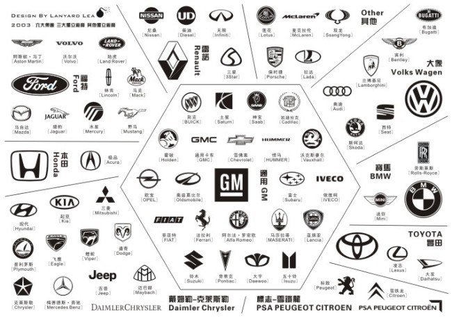 矢量 汽车标志大全模板免费下载_cdr格式_编号
