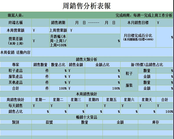 周销售统计分析报表
