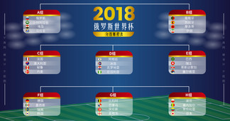 〖世界杯分组设计素材世界杯分组设计素材视频〗