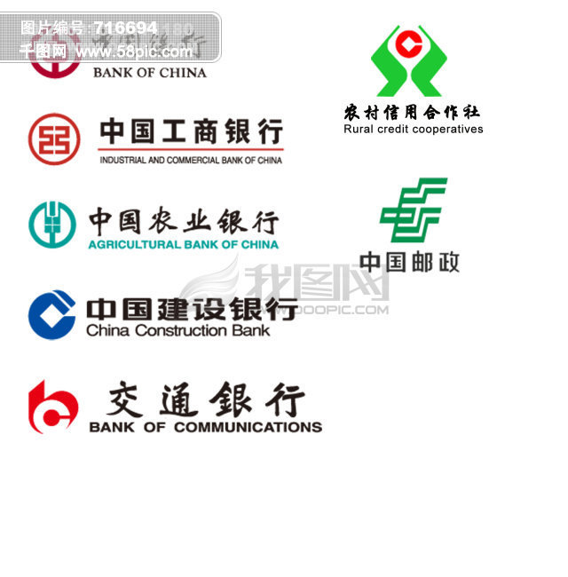 银行标志 工商银行 农业银行 中国银行 农村信用