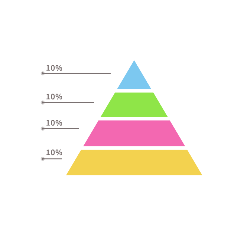 彩色金字塔层级关系图