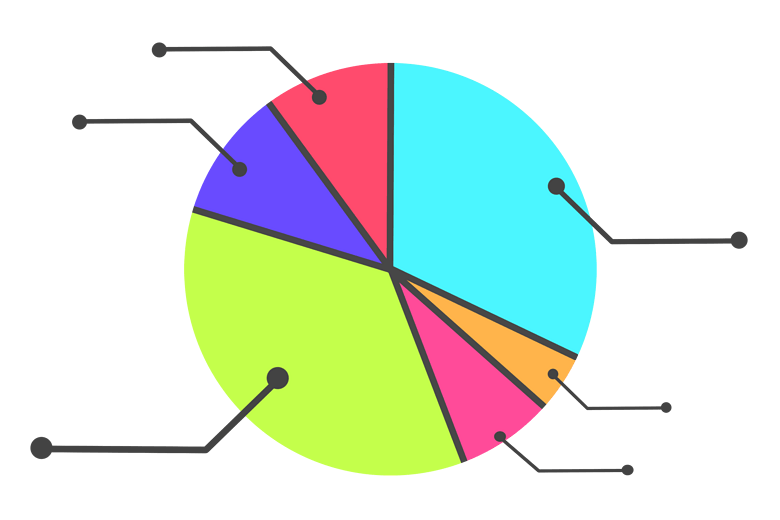 圆形饼状图表插图